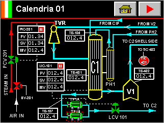 SCADA AND HMI MMIC
