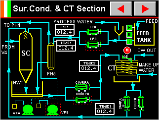 SCADA AND HMI MMIC